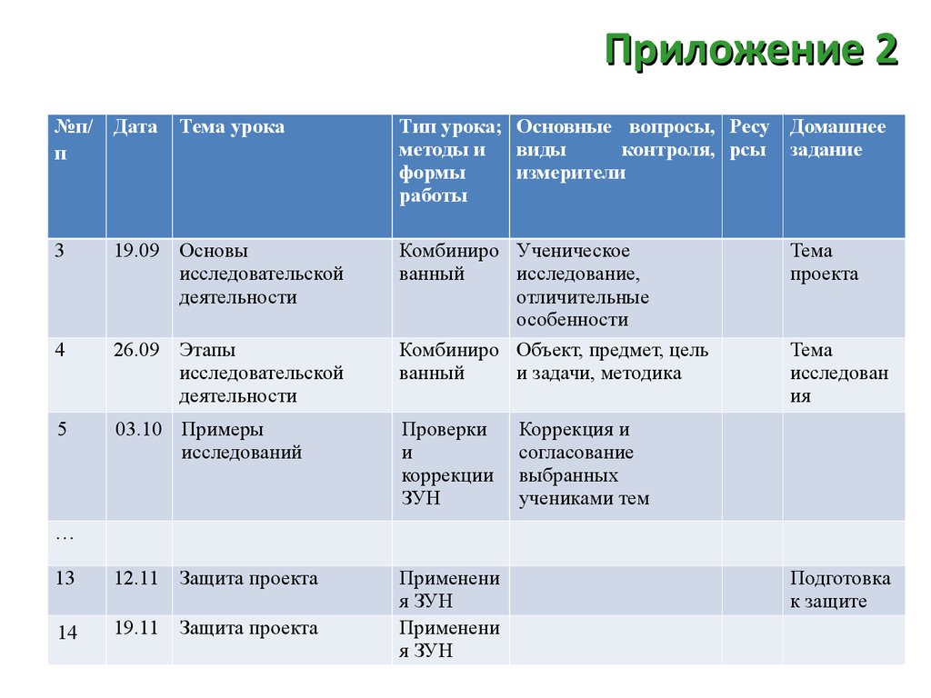 План профессиограммы 8 класс технология