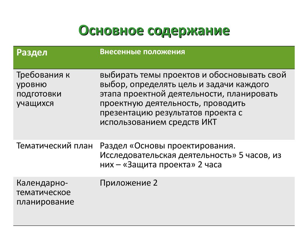 Индивидуальный исследовательский проект 8 класс