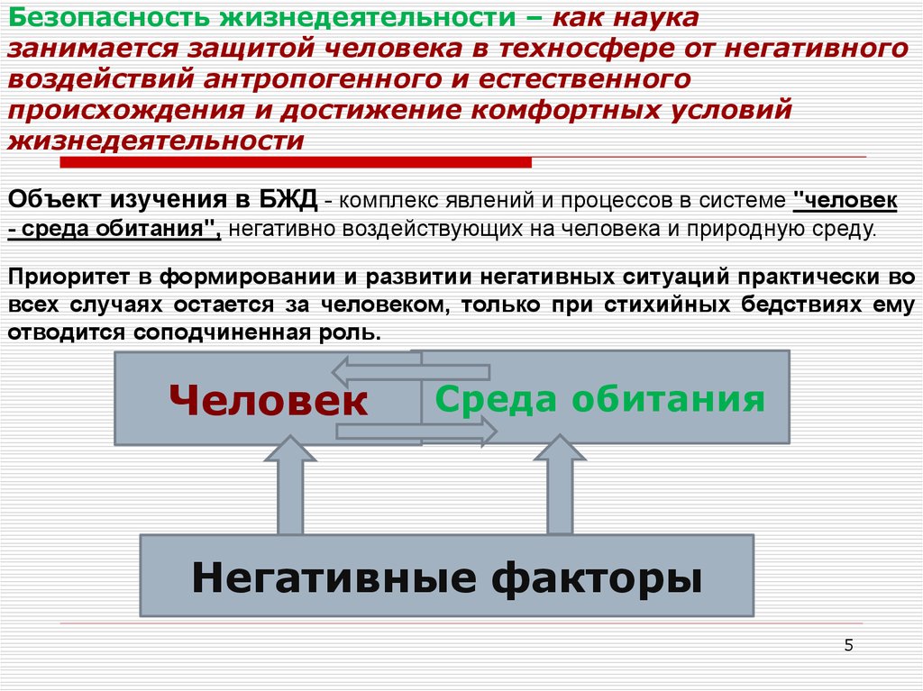 Безопасность деятельности человека. Основы БЖД. БЖД определение. Основы безопасности жизнедеятельности. Слайды для БЖД.