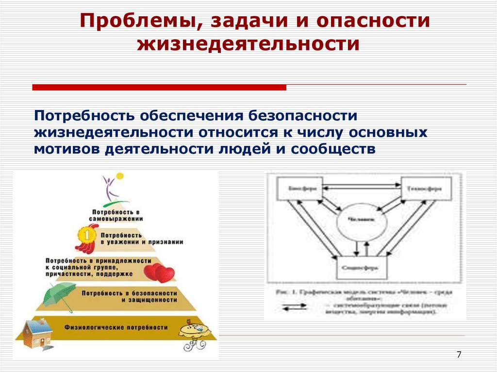 Уровень ситуации безопасности