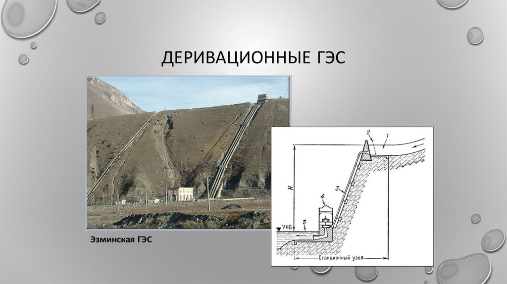 Деривационные схемы гэс применяют