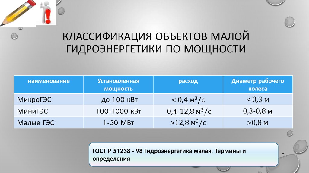 Проект строительства гэс мощностью более 6 млн квт на реке