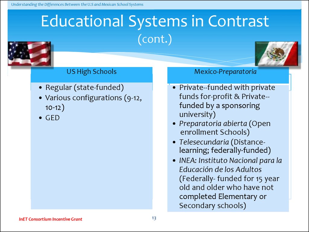 Understanding the differences between the U.S and Mexican school