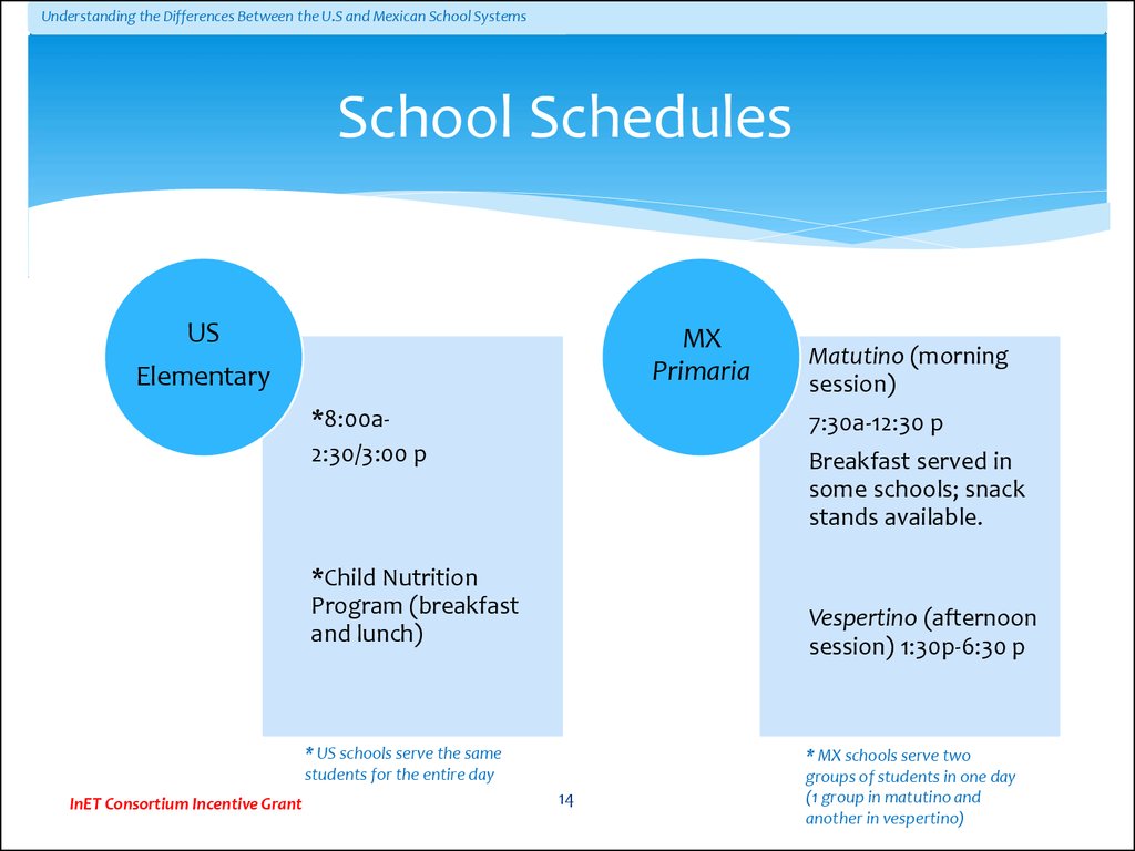 School Schedules