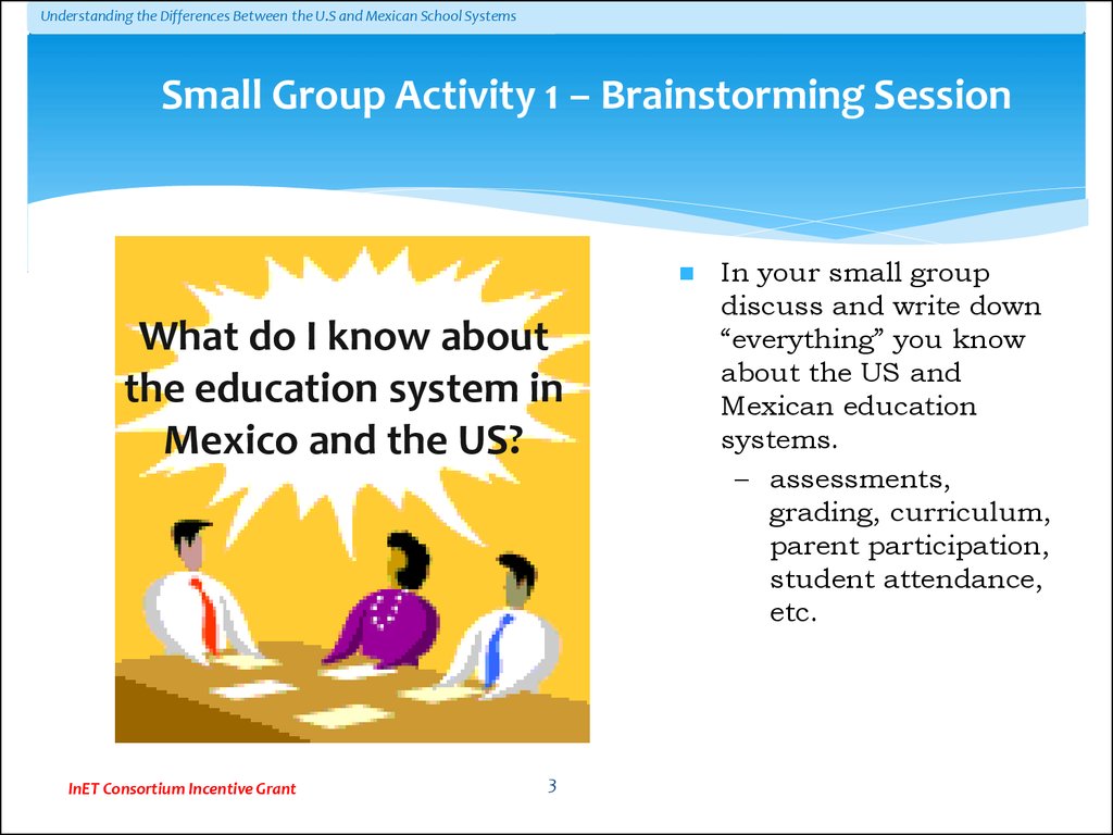 Small Group Activity 1 – Brainstorming Session