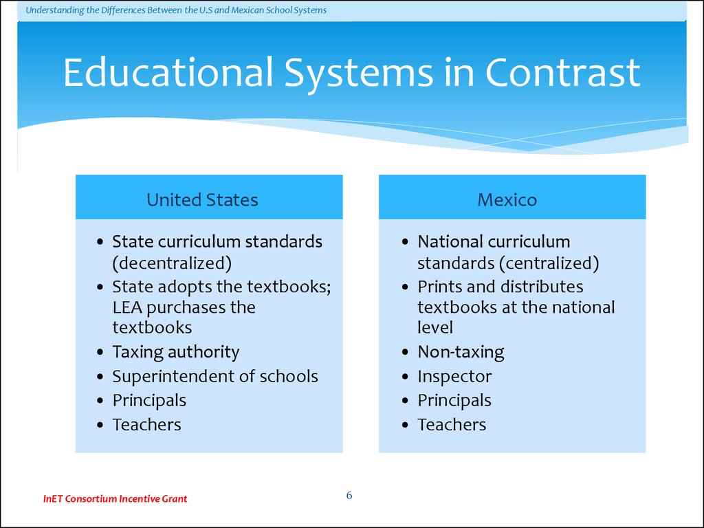 Understanding the differences between the U.S and Mexican school