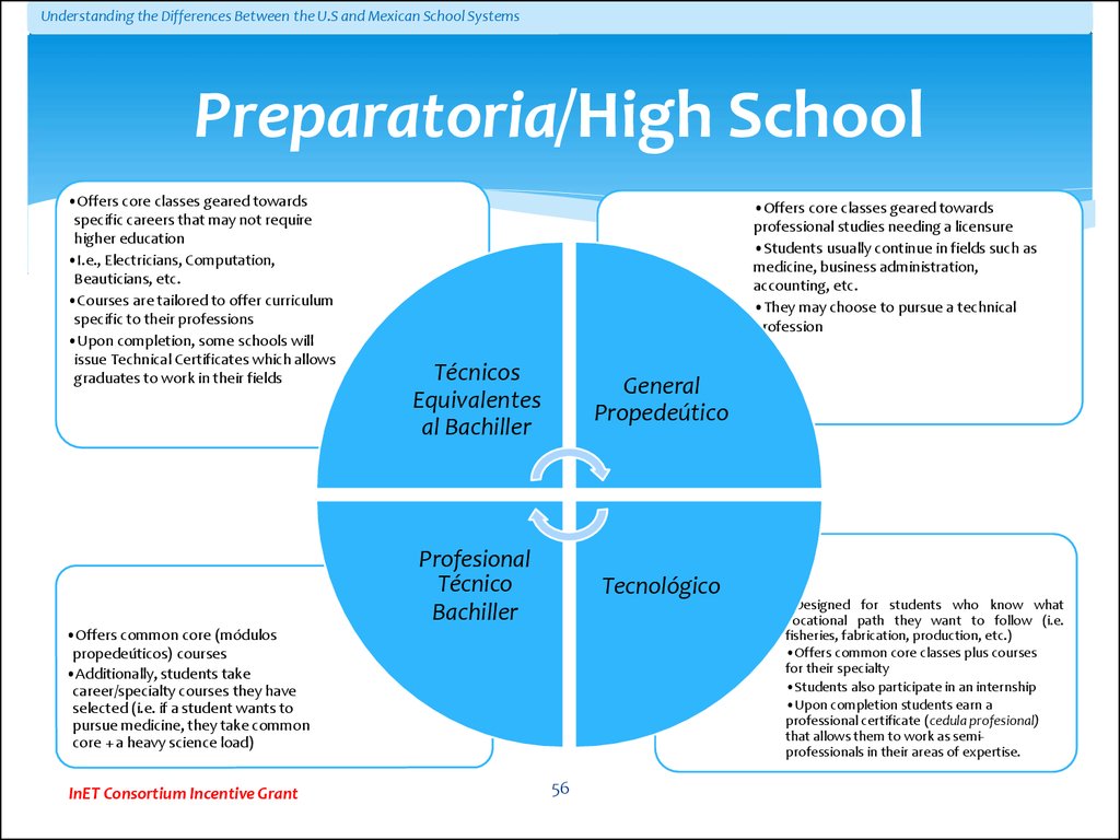 Preparatoria/High School