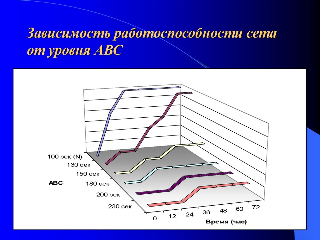 Работоспособность зависит от. Зависимость работоспособности. Работоспособность зависит от уровня. Зависимость работоспособности от температуры. 7. Динамика работоспособности зависит.