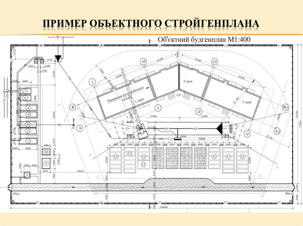 Схема движения машин и механизмов на стройплощадке