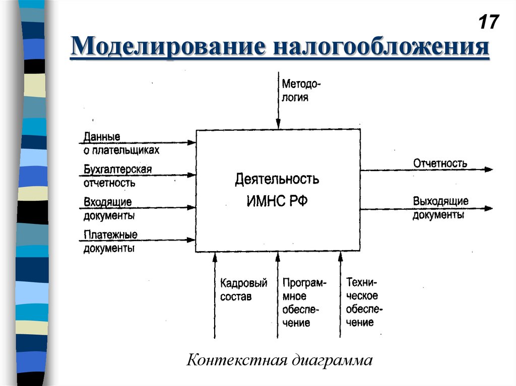 Бизнес процессы налоговой