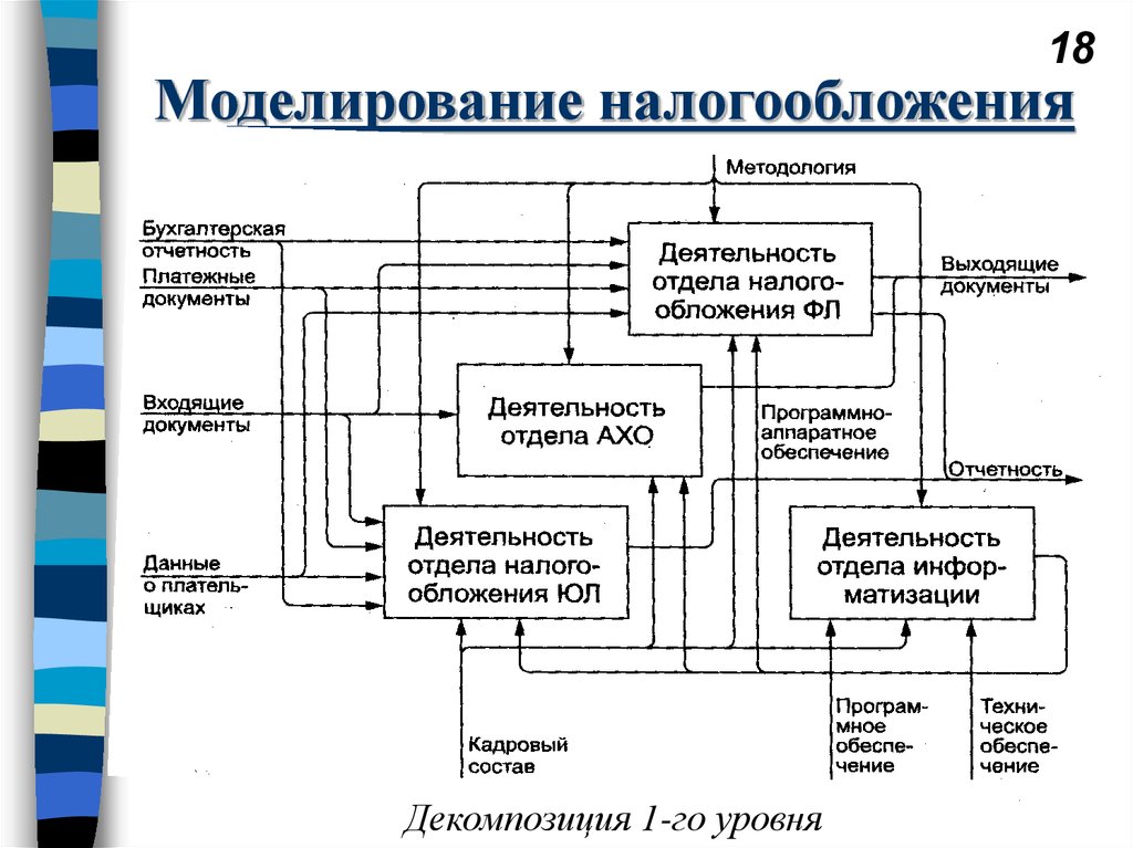 Выходящие документы