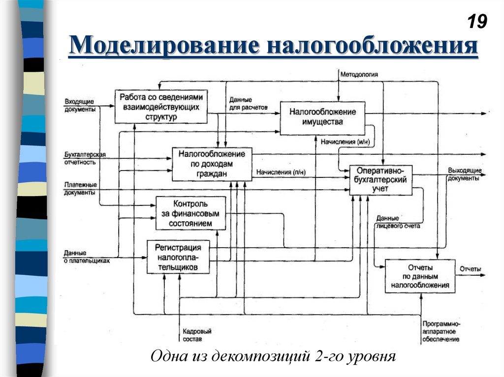 Выходящие документы