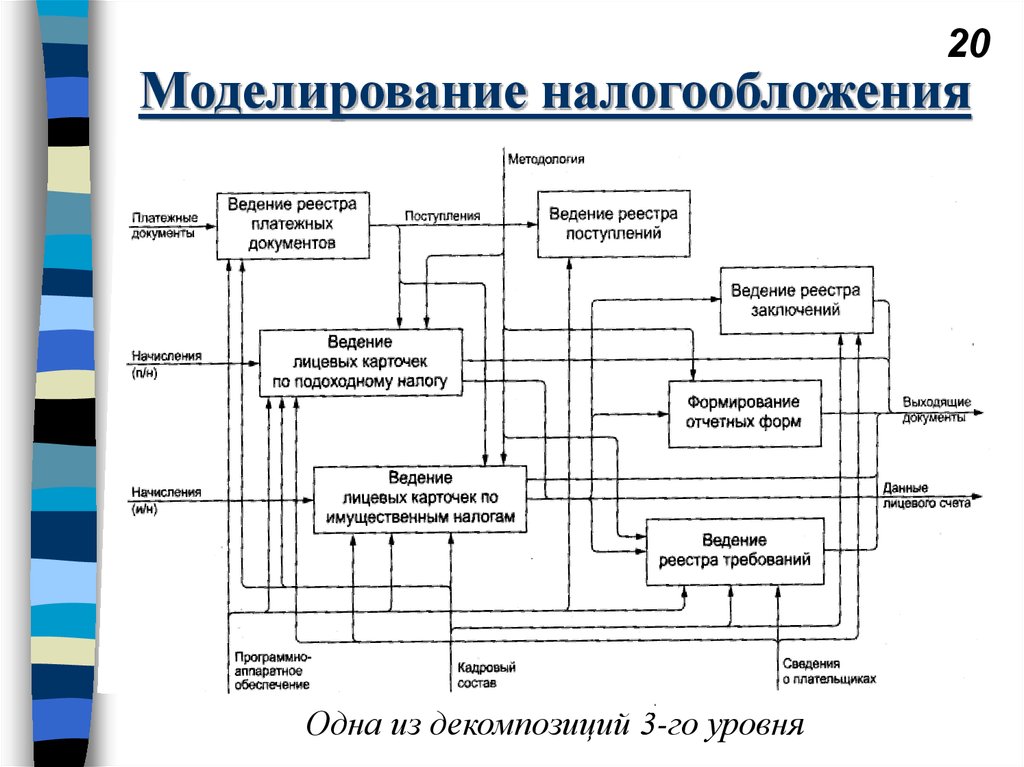 Создание и ведение проекта