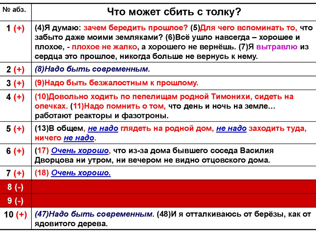 Егэ сочинение результаты. Сочинение по тексту Белова ЕГЭ. Сочинение по тексту Белова. Проблема к тексту Белова ЕГЭ.