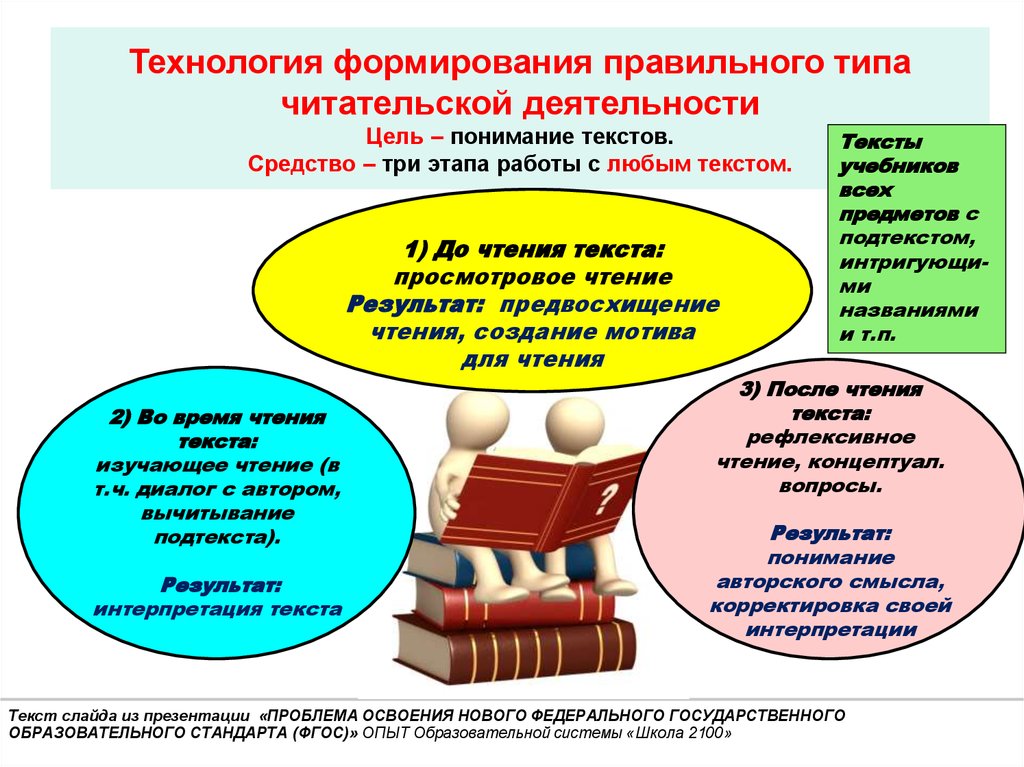 План разработки чтения художественного текста