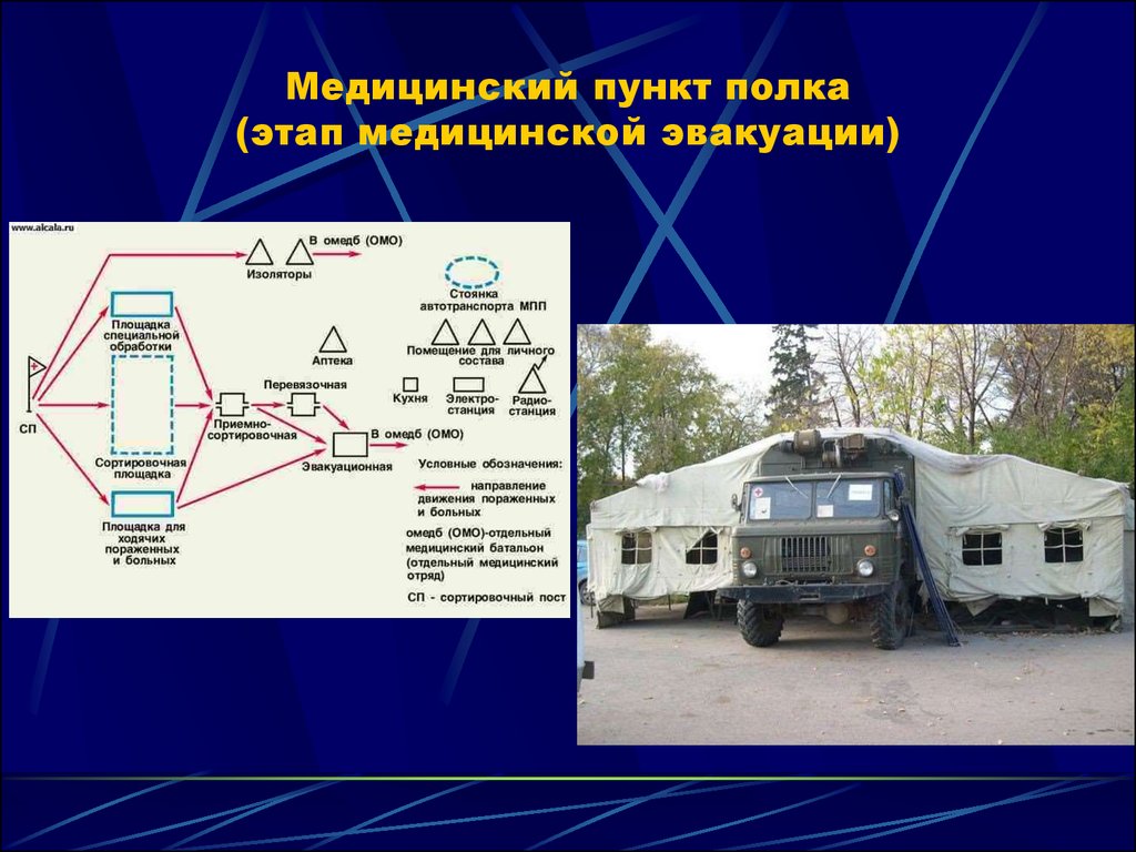 Пункт 90. Этапы медицинской эвакуации ОМЕДБ. Развертывание медицинского пункта полка. Схему развертывания медицинского пункта полка.. Медицинские пункть палка.