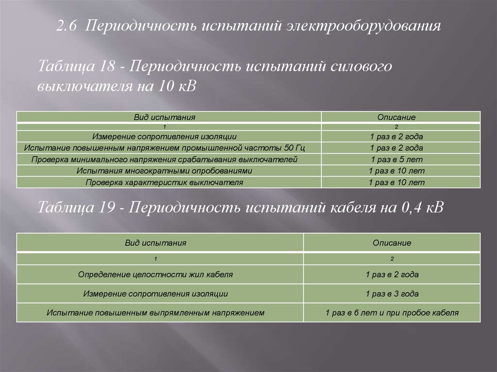 Объем испытаний. Периодичность осмотра электрооборудования 6-10 кв. Периодичность и нормы испытаний силовых трансформаторов 10/0.4 кв. Замеры сопротивления изоляции электропроводки периодичность. Периодичность испытаний электрооборудования.