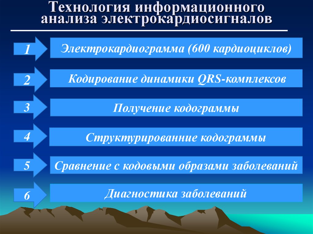 Технологии 18. Проанализировать информационные технологии. Анализ информационных технологий. Виды информационного анализа. Анализ информационных сообщений.