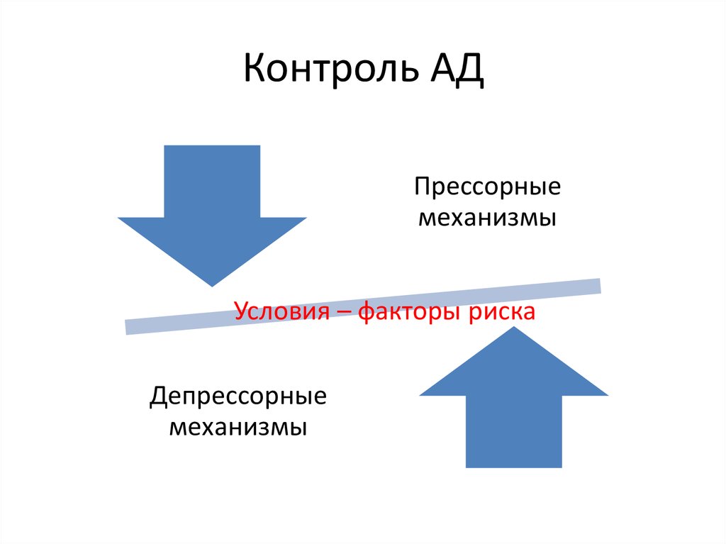 Условия механизма. Прессорные и депрессорные механизмы. Прессорные и депрессорные факторы. Прессорные механизмы ад. Депрессорный и прессорный механизмы давления.