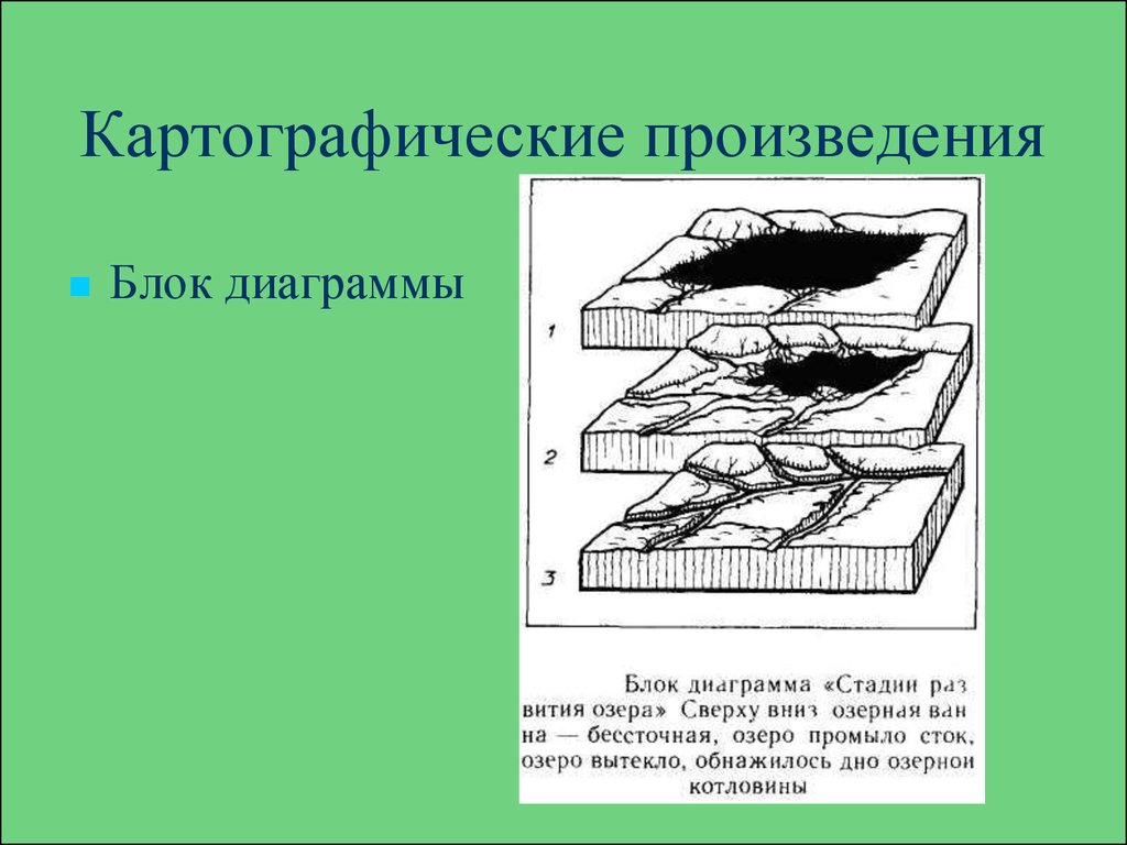 Блок диаграмма. Картографические произведения. Картографические произведения блок диаграмма. Виды картографических произведений. Другие картографические произведения.