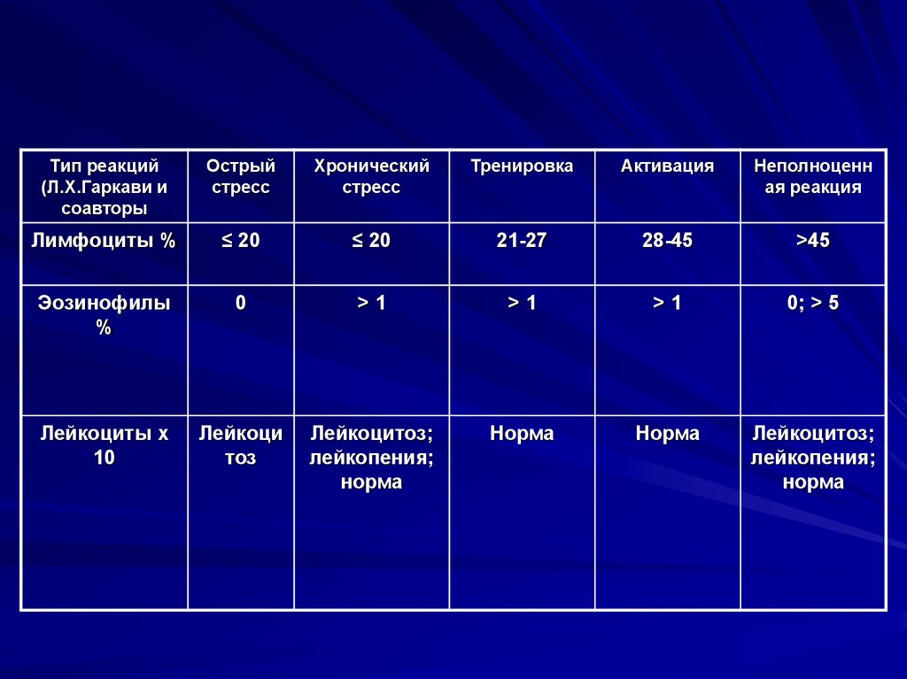 Активационная терапия по гаркави схема