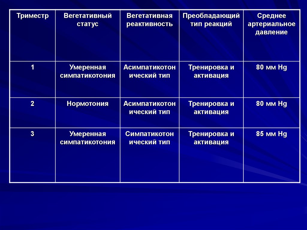 Преобладающий вид. Типы вегетативной реактивности. Оценка вегетативной реактивности. Тип вегетативной реактивности определяют по:. Повышенная вегетативная реактивность что это.