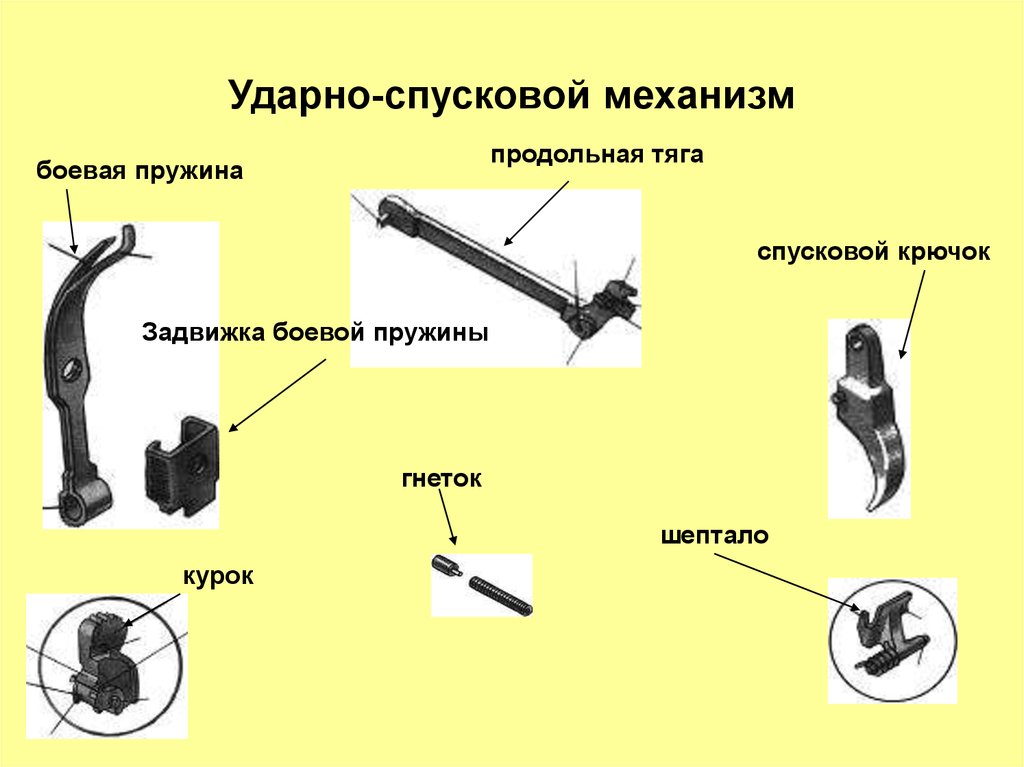 Ударно спусковой механизм. Части ударно спускового механизма Макарова. Ударно-спусковой механизм ПМ чертеж. Ударно спусковой механизм выбрасыватель. Ударно-спусковой механизм ИЖ-71.