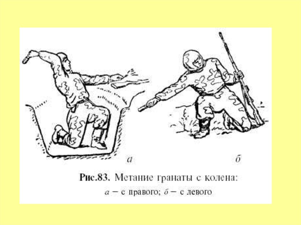 Какова требуемая дальность броска гранаты. Метание гранаты способом 