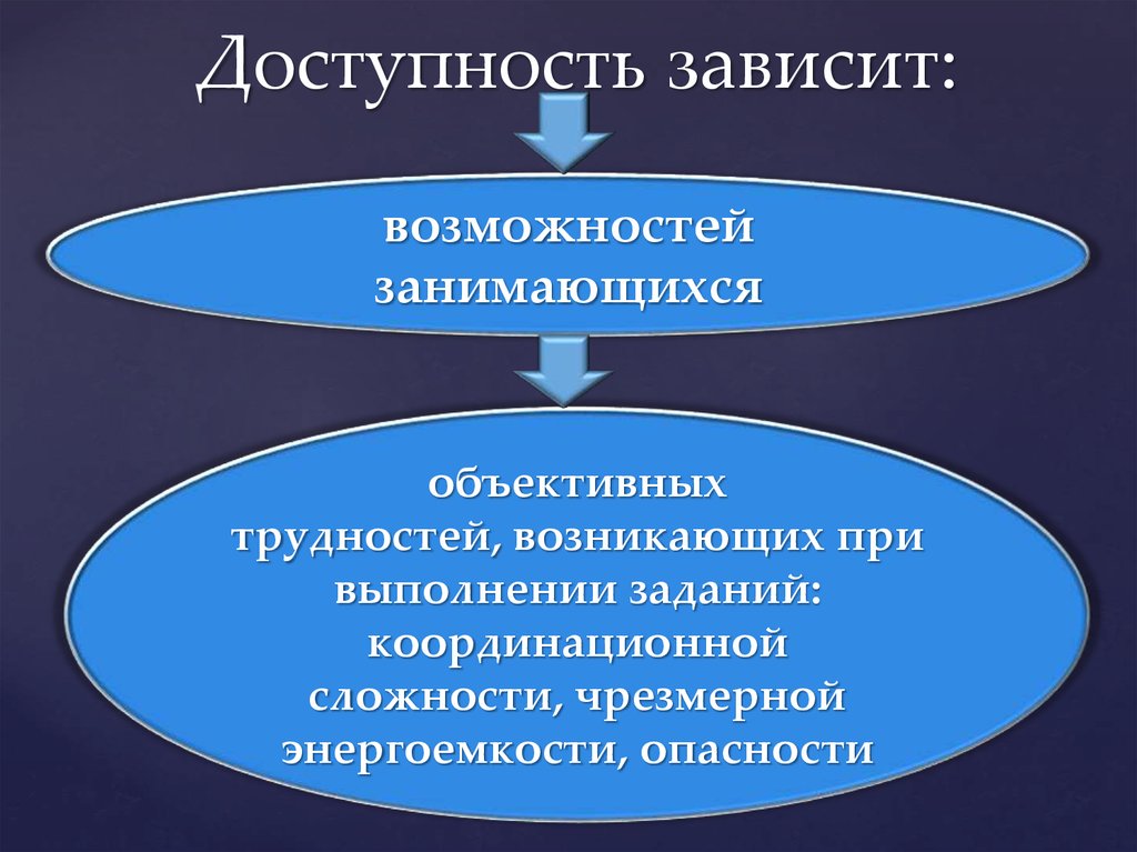 Принцип физического воспитания доступность. Доступность зависит.