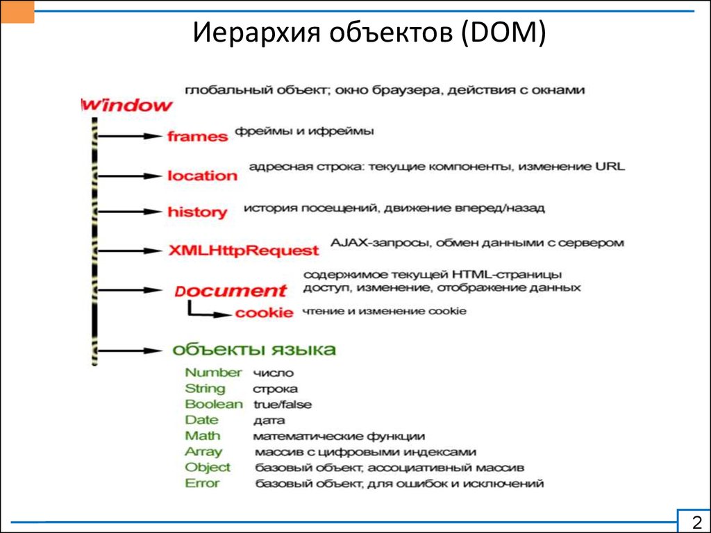 Объект считать. Иерархия классов в js. Иерархия классов dom. Иерархия в CSS. Иерархия объектов в html.