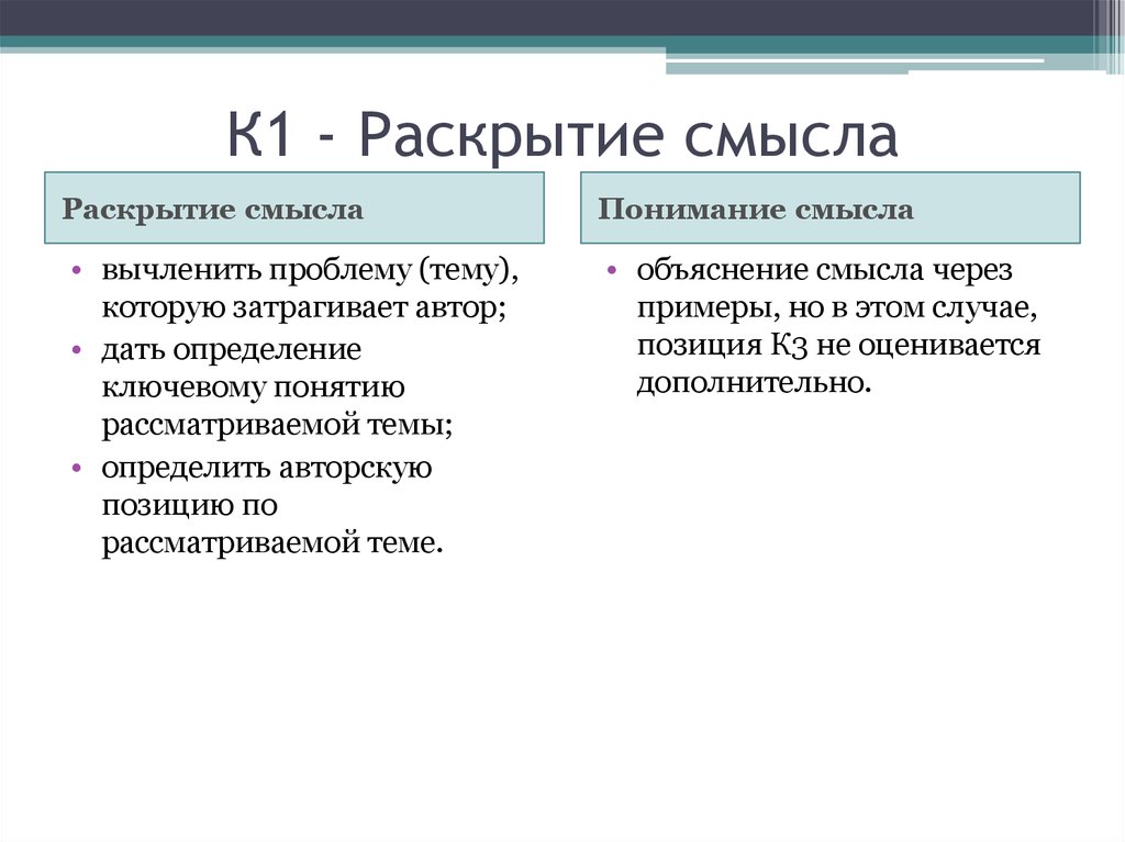 Раскройте смысл определения. Раскрытие темы. Раскрытие смысла. Раскрытие темы примеры. Раскрытие текста.