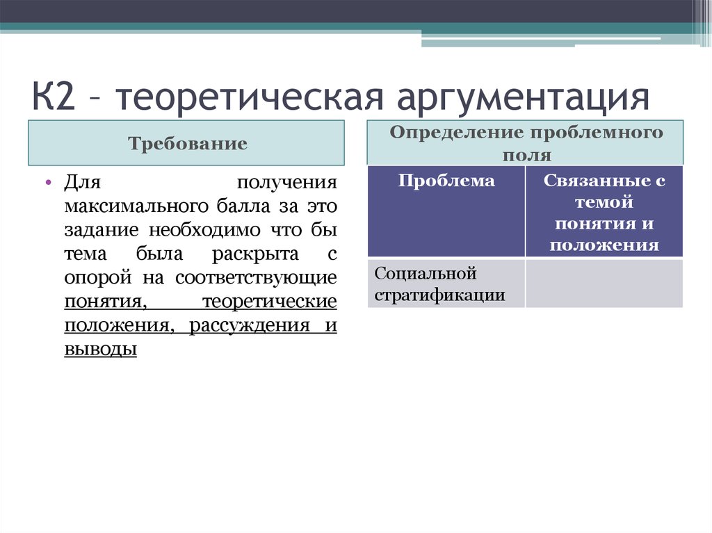 Какой термин соответствует данному определению. План я концепция ЕГЭ. Теоретическая аргументация. Теоретическая аргументация свободы. Аргументация на теоретическом уровне ответственности.