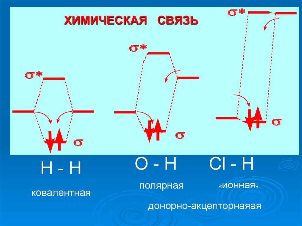 Химическая связь