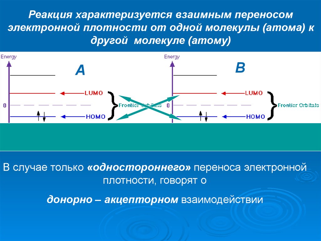 Перемещение 1 день