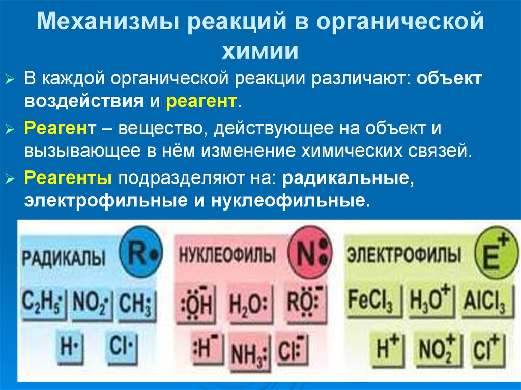 Типы химических реакций в органической химии 10 класс презентация