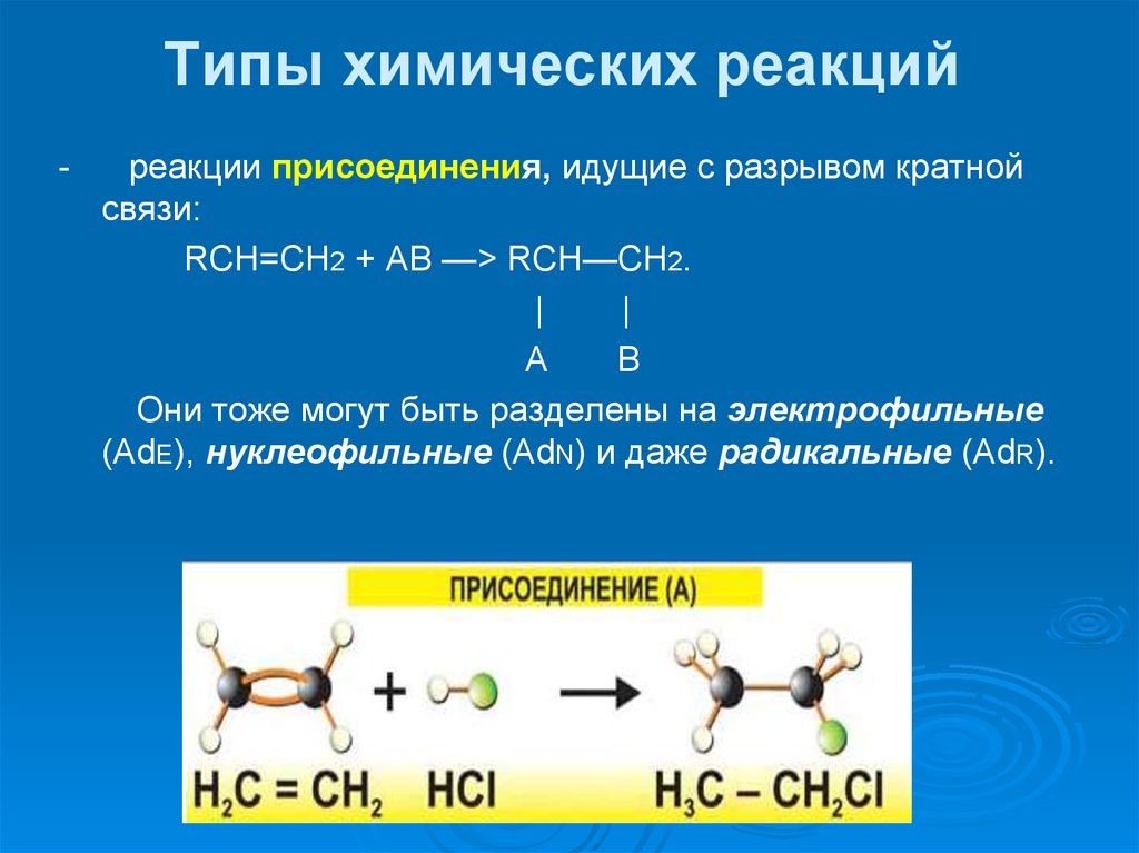 Присоединение связь. Типы реакций. Типы хим реакций. Типы химических взаимодействий. Типы реакций присоединения.