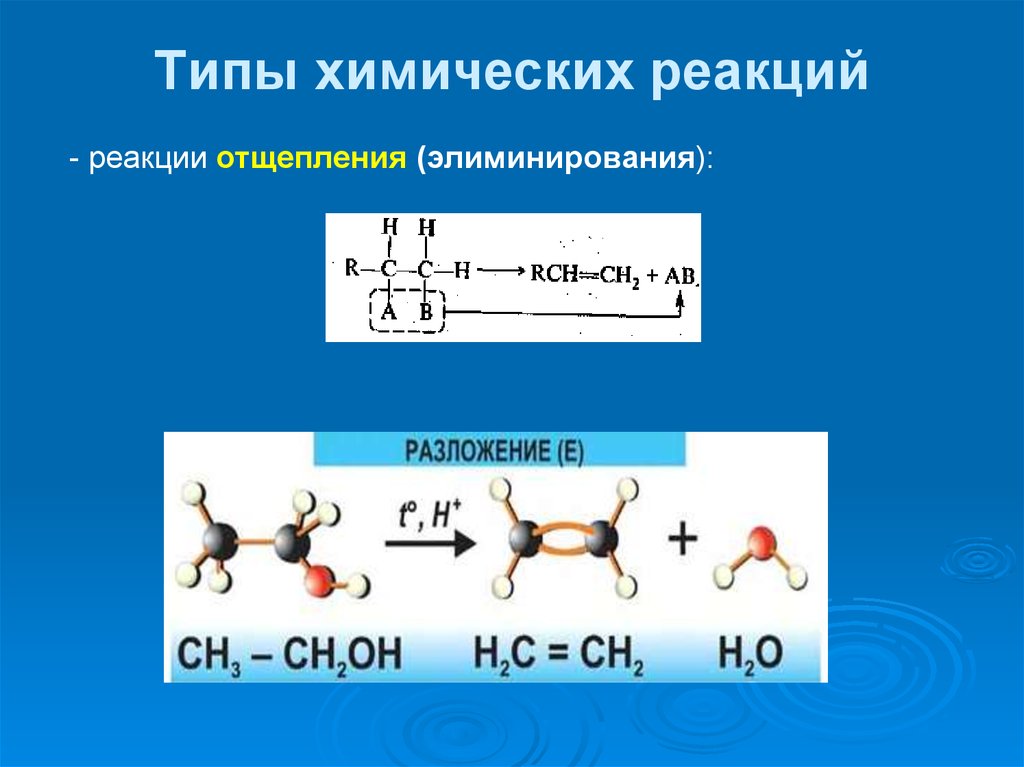 Типы химических реакций