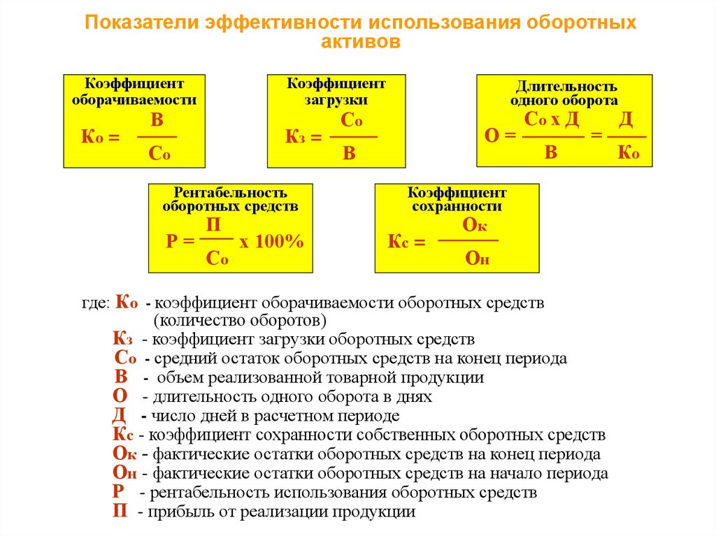 Использование актива. Коэффициент эффективности оборотных активов. Коэффициент эффективности использования активов формула. Эффективность использования активов формула. Коэффициент длительности оборота оборотных средств.