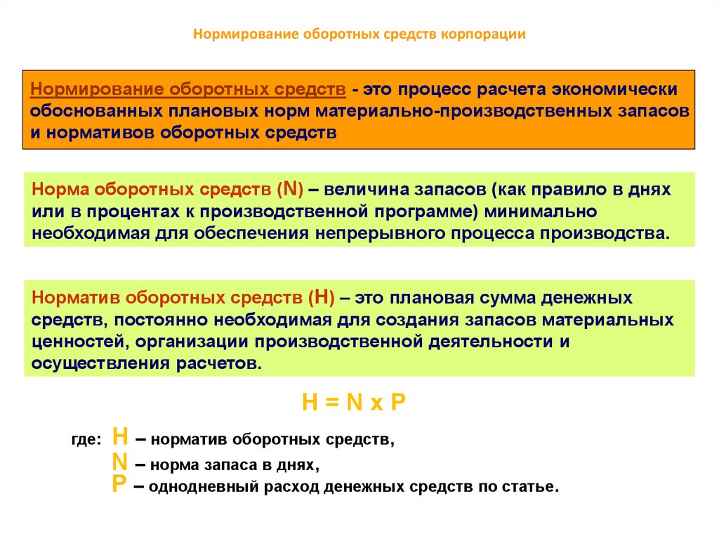 Составляющие нормы оборотных средств