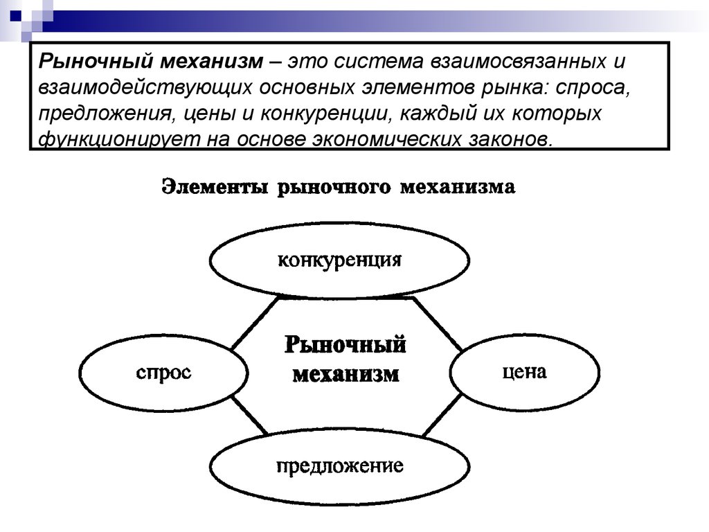 Основные черты рыночной экономики схема