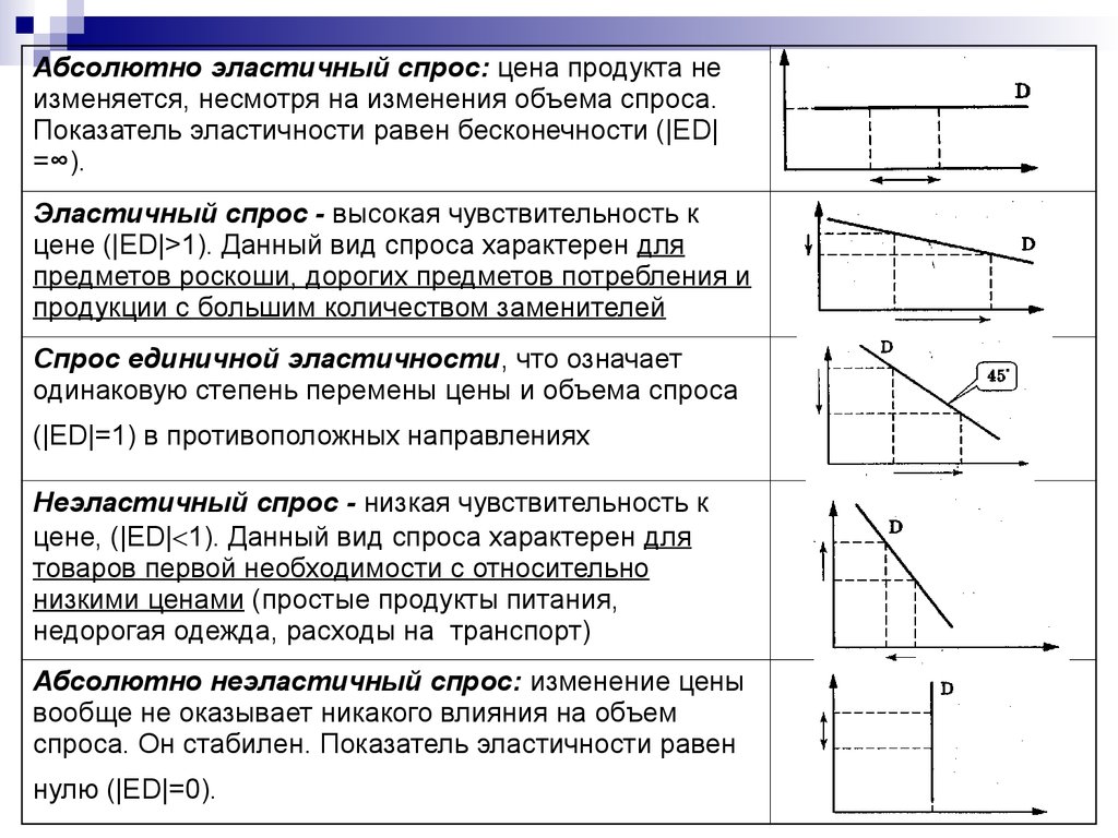 Эластичные расходы