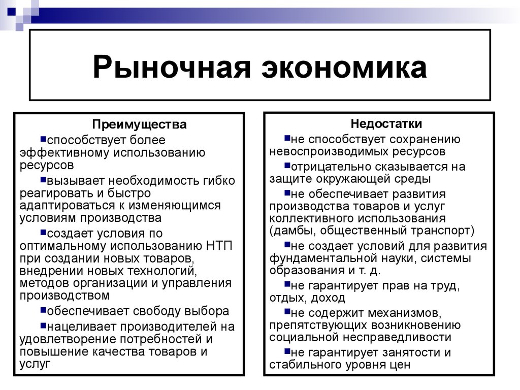 Свобода рыночной экономики. Рыночная экономика. Основные достоинства рыночной экономики. Основные недостатки рыночной экономики. Рынок и рыночная экономика.