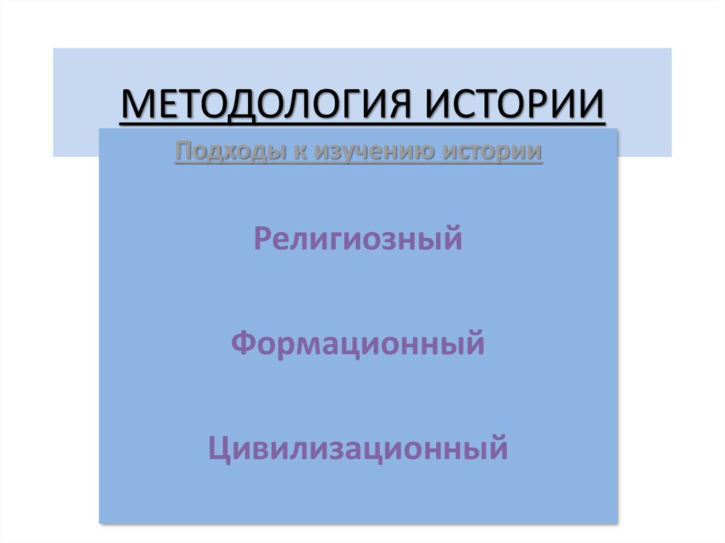 Методология истории. Методология изучения истории. Методология истории изучает. Методология исследования истории.