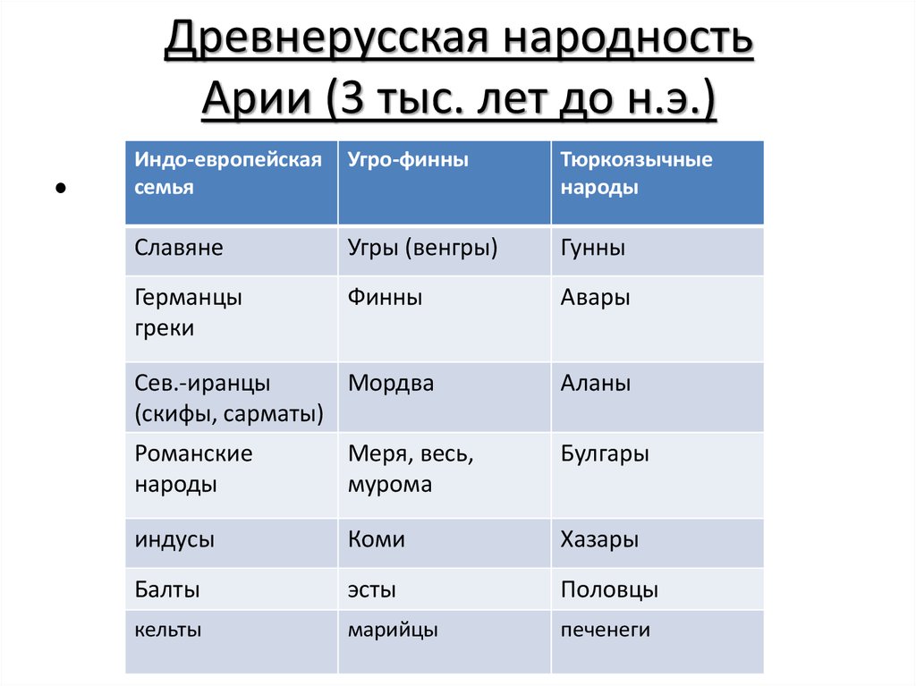 Древнерусская народность 6 класс