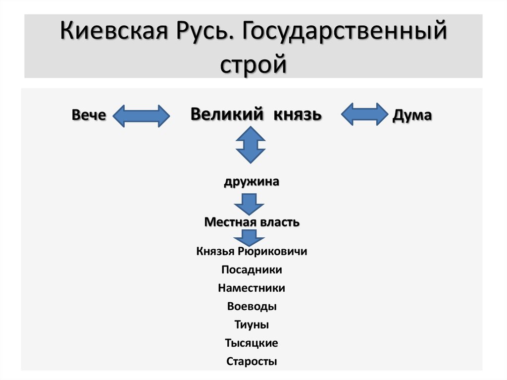 Социально политический строй киевской руси