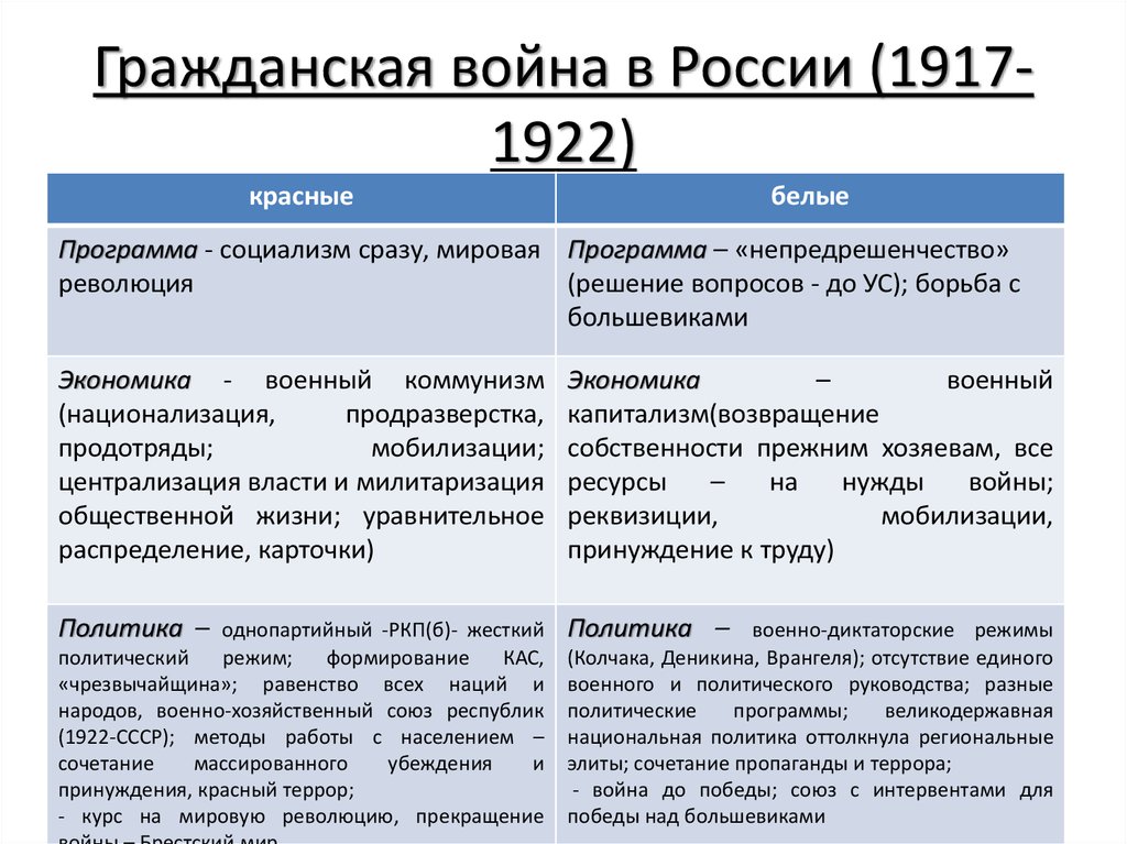 Военно политические планы сторон