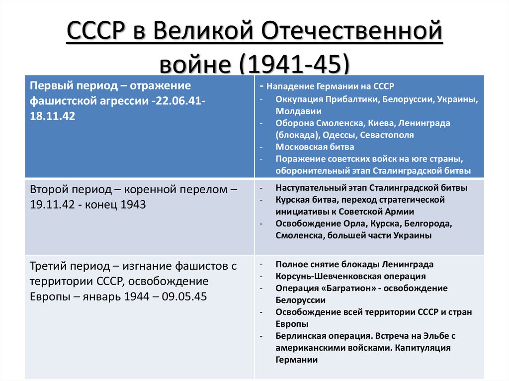 1944 год изгнания врага презентация 10 класс