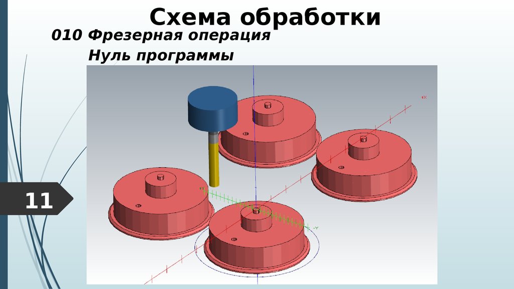 Процесс приспособления