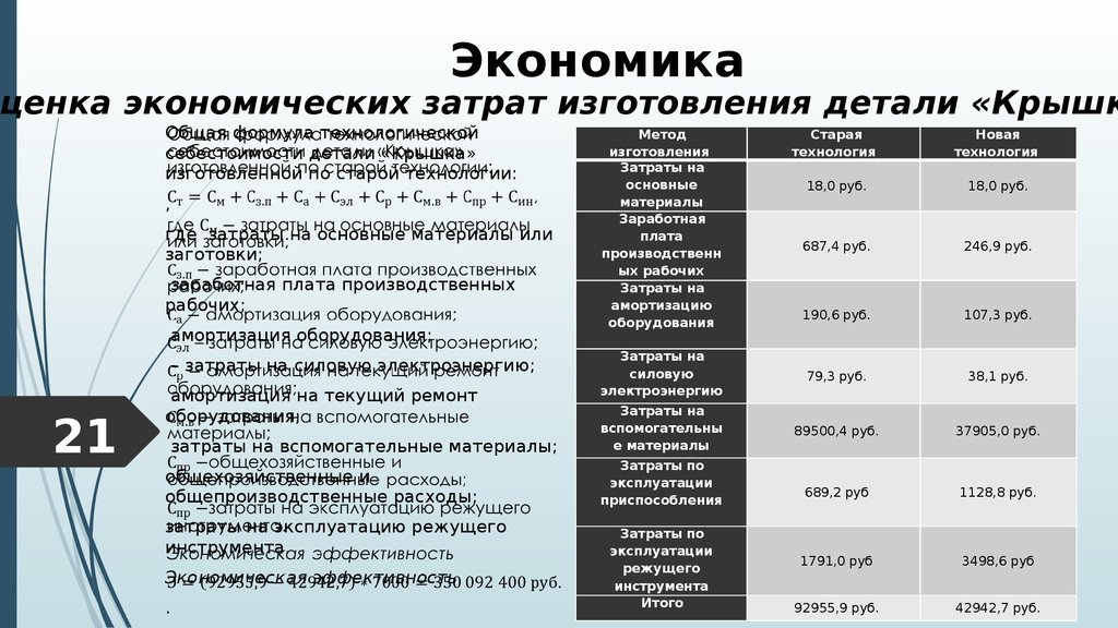 Амортизация оборудования это издержки. Технологическая себестоимость формула. Технологическая себестоимость обработки детали. Затраты на силовую электроэнергию. Формула технологической себестоимости инструмента.