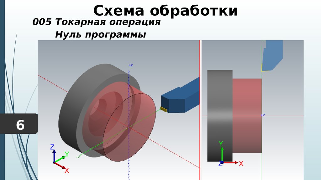 Схема обработки детали